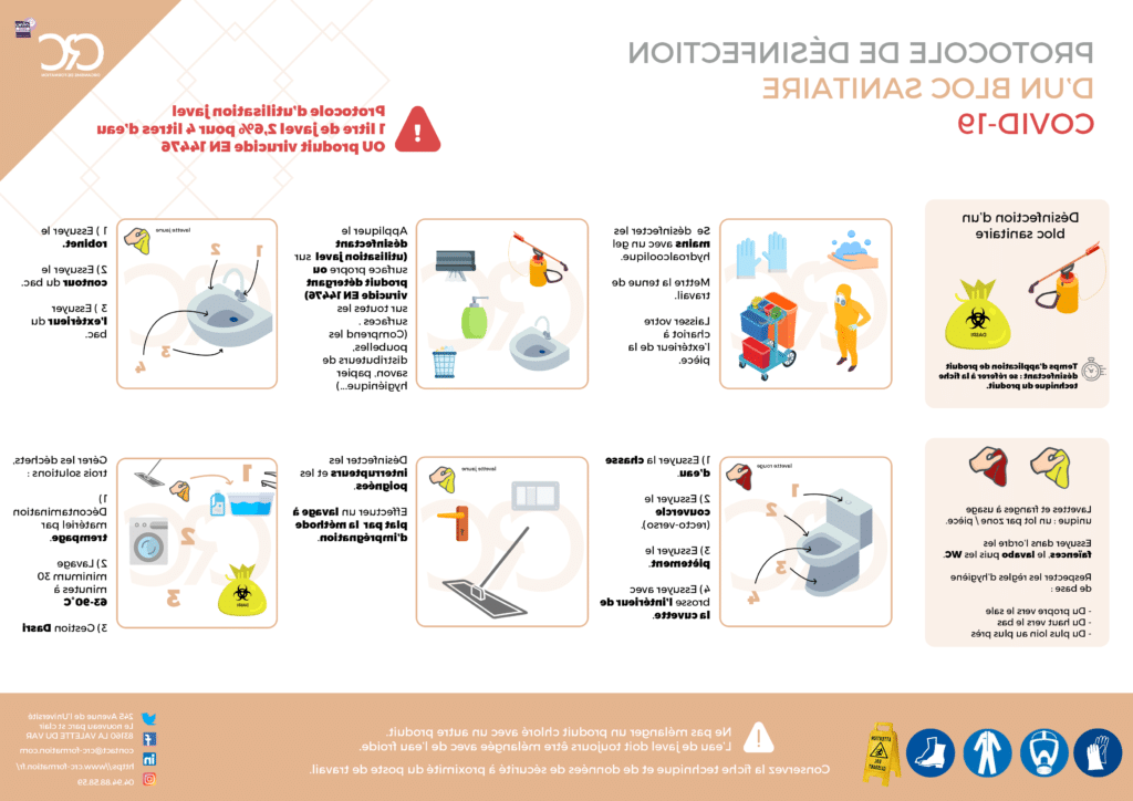 Protocole de nettoyage sanitaires désinfection Coronavirus COVID-19